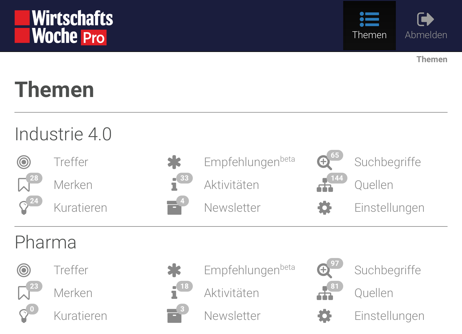 WiWo.Pro-Themenseite